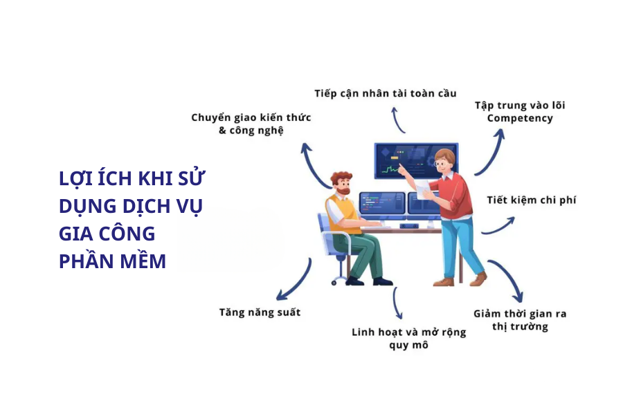 Lợi ích khi sử dụng dịch vụ gia công phần mềm