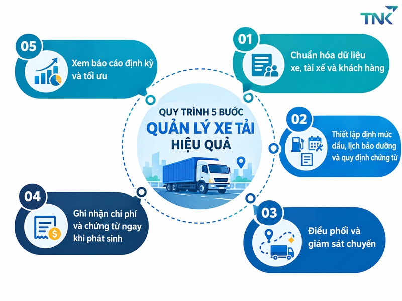 quản lý xe tải doanh nghiệp quản lý xe tải doanh nghiệp